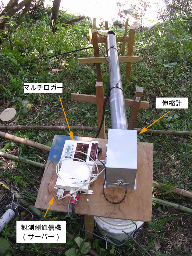 地盤計測・地盤監視システム・安全管理システム「DCのび太」機器