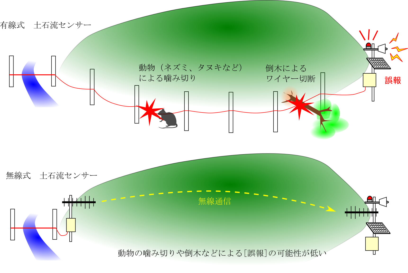 無線式のメリット