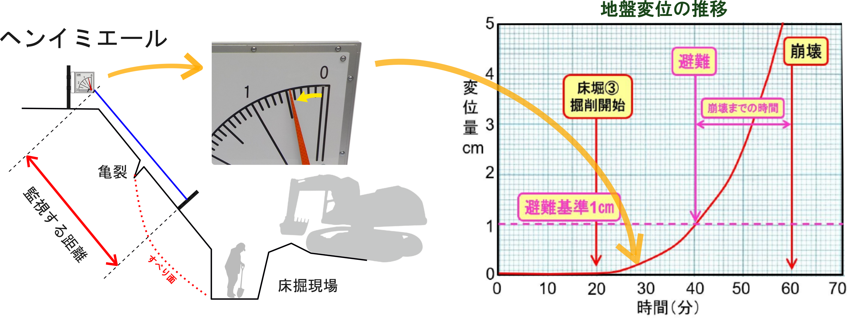 設置状況例