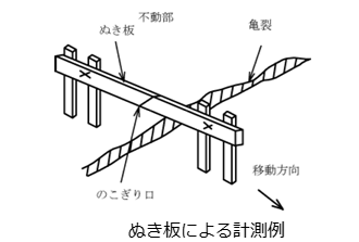 ヘンイミエールが役立つ現場