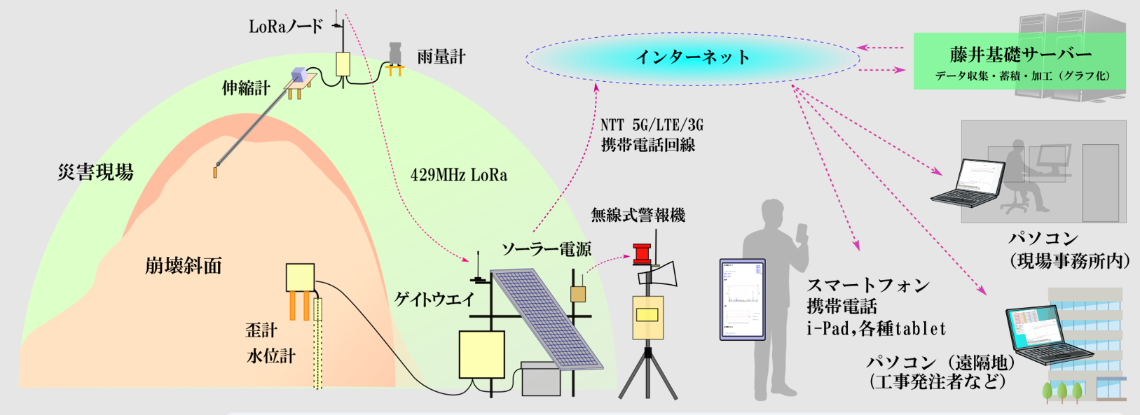 ヘンイミエールが役立つ現場