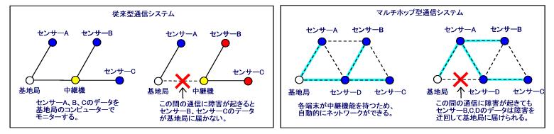 ZBアドホック説明