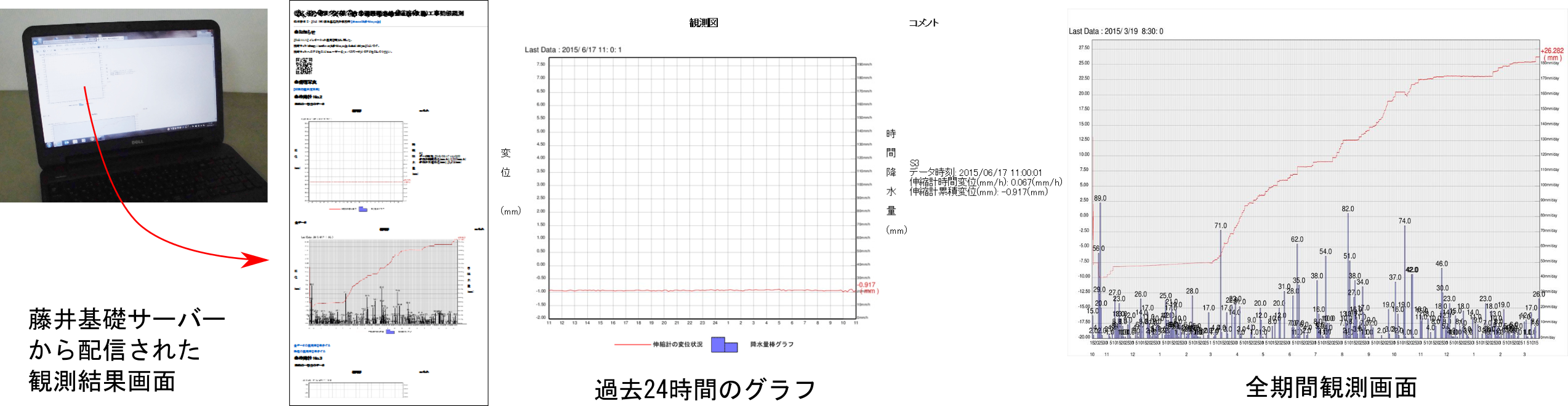 ZBのび太グラフ1
