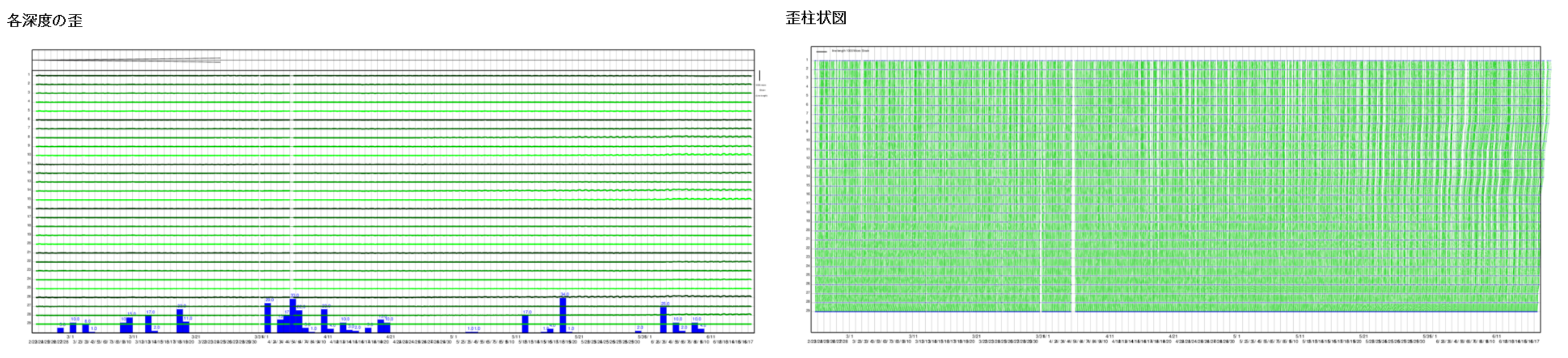 ZBのび太グラフ2