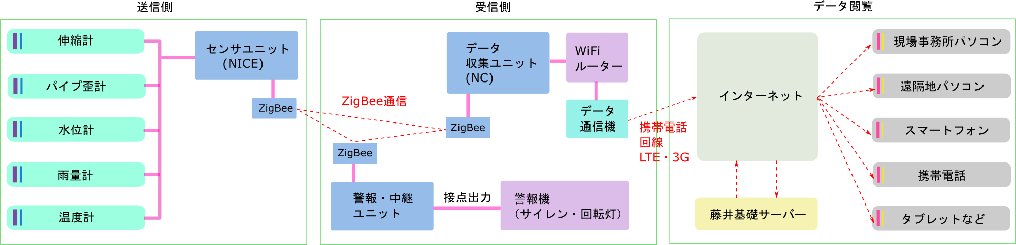 ZBのび太模式図