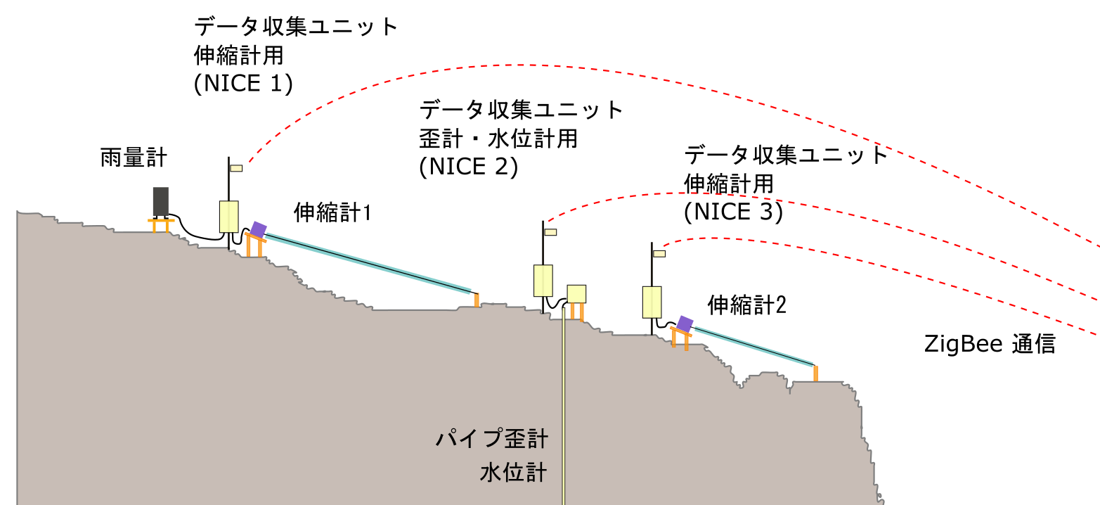 ZBのび太システム概要図２