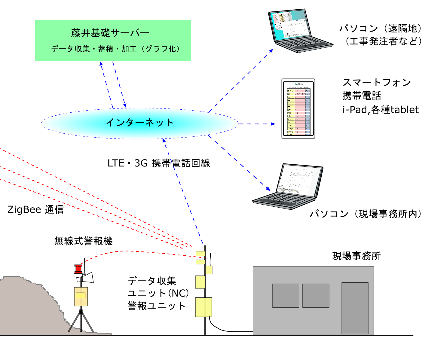 ZBのび太システム概要図３